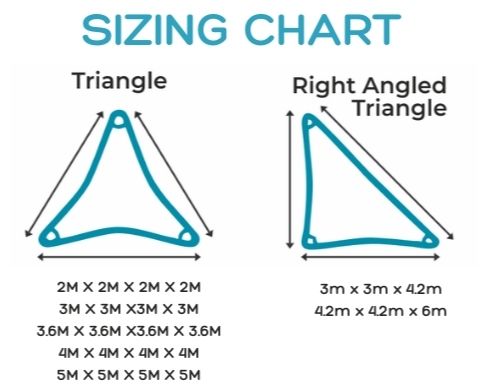 Triangle Shade Sail Size Chart