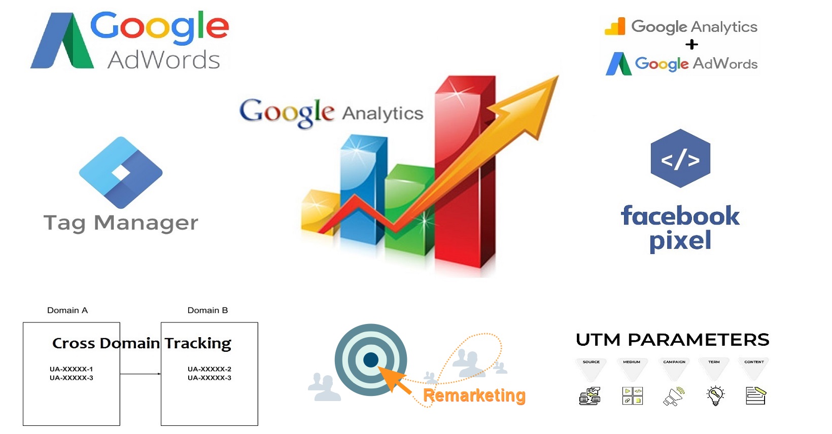 Everything about google analytics